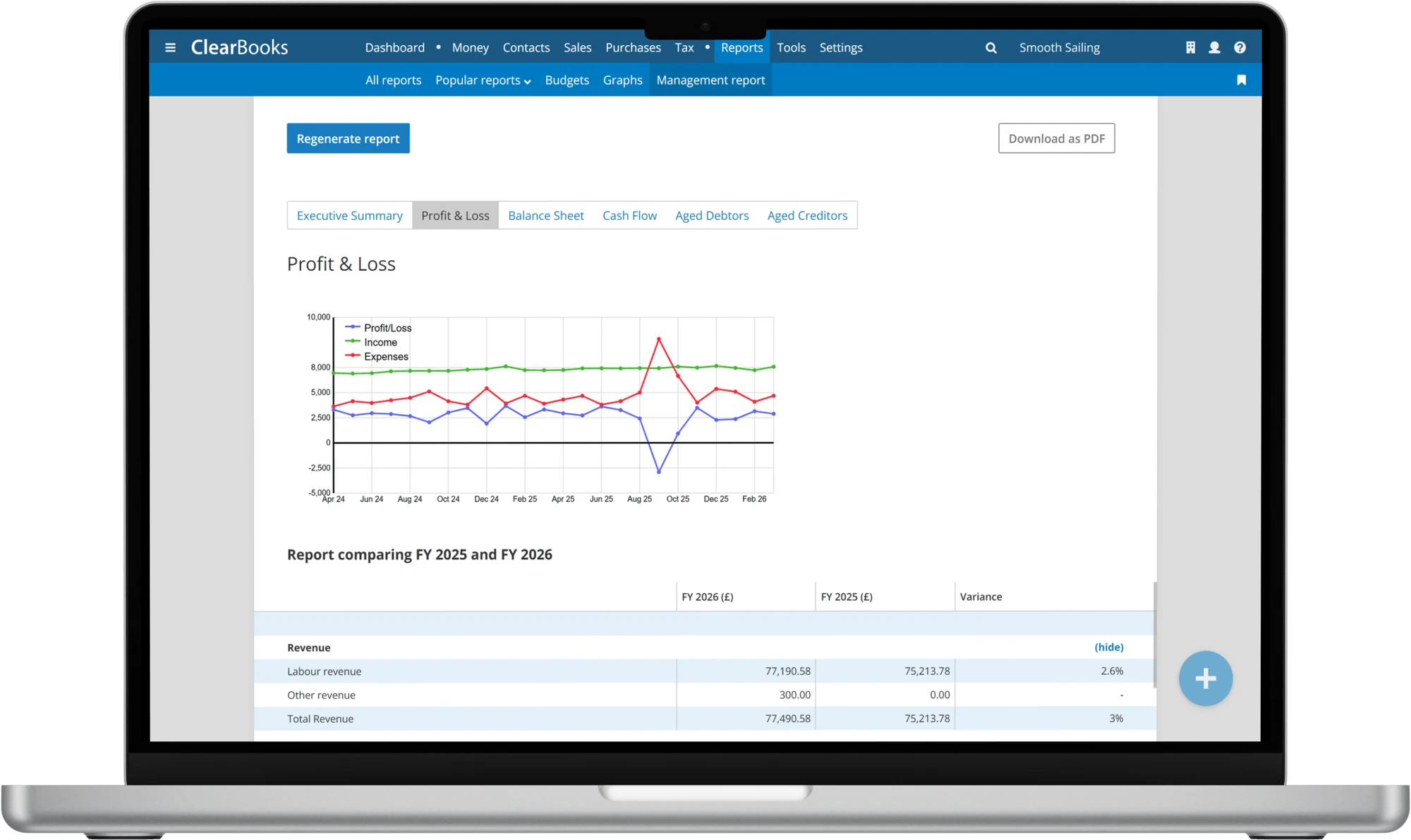 A Clear Books management report with a profit and loss chart and year-on-year comparison