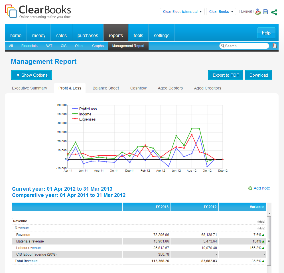 Management Report Changes