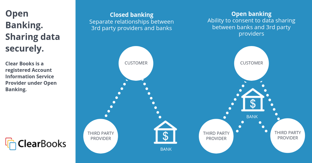 Clear Books Open Banking