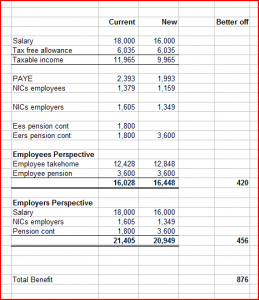 salary sacrifice example